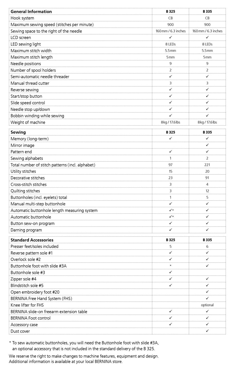 Bernina 325 Sewing Machine Clothkits